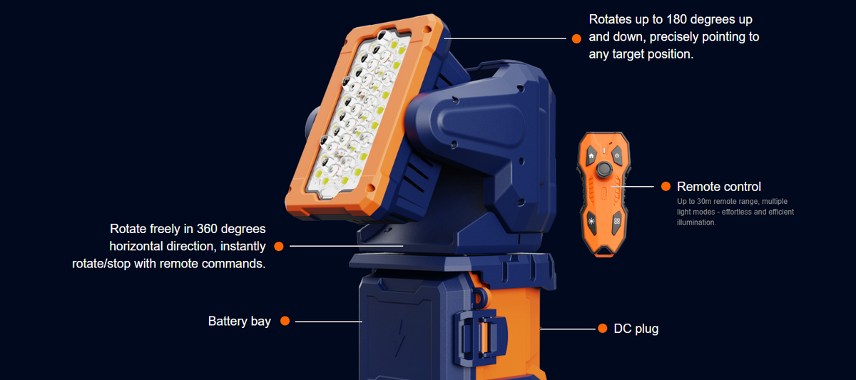 PT-200 24v Li-ion Cordless LED Light - Combo Kit – Madewell Products