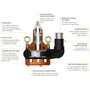 Load image into Gallery viewer, Flextool Submersible Pump - Chemical Resistant
